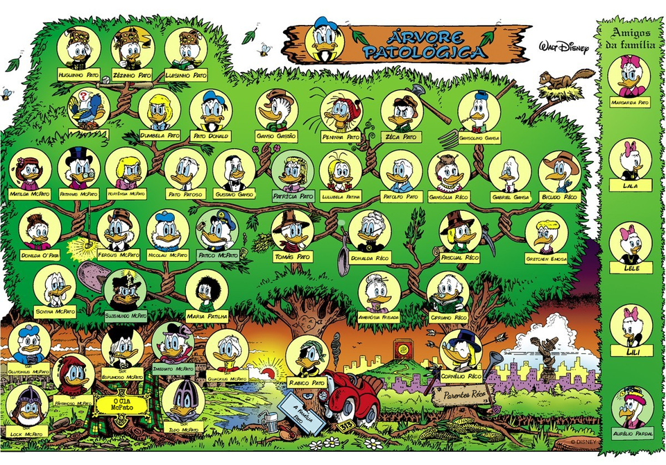 arvore genealogica da familia donald