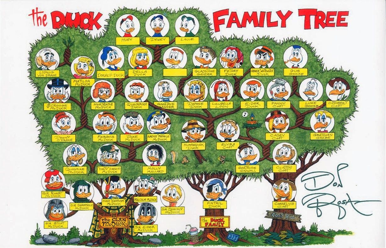 arvore genealogica da familia donald