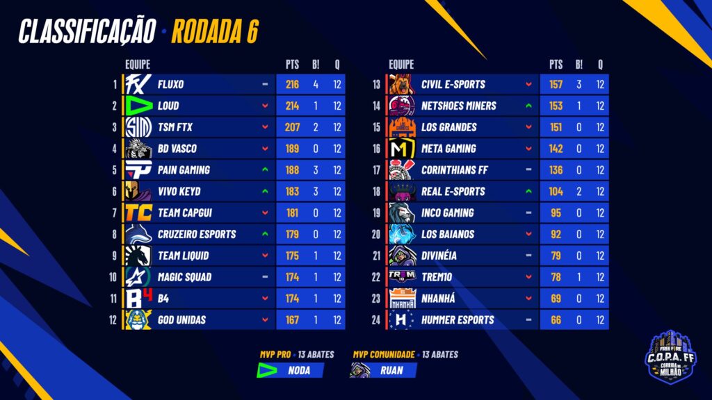 copa ff