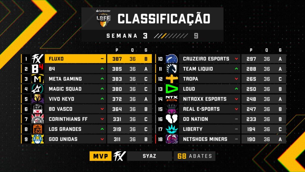tabela de classificação da LBFF A