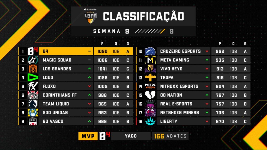 tabela de classificação lbff série A