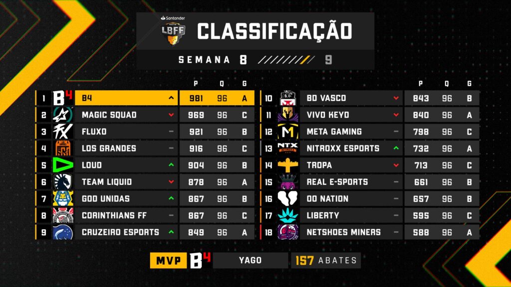 classificação lbff