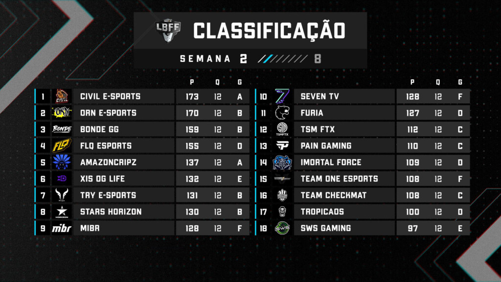 tabela de classificação série b