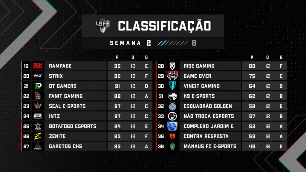 tabela de classificação LBFF série B