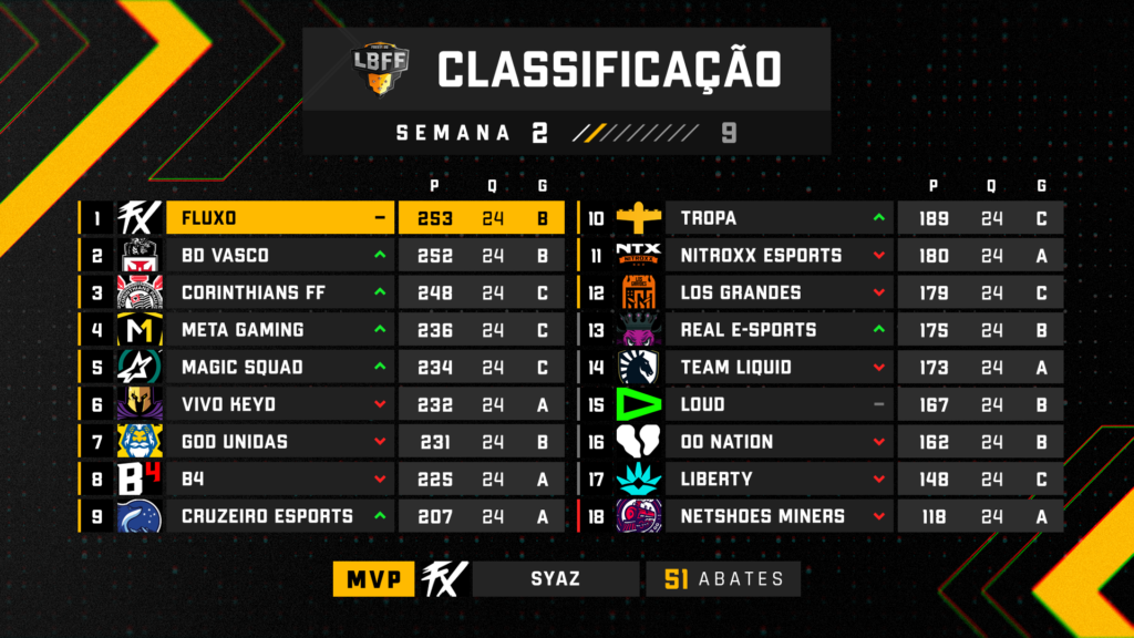 Tabela de classificação