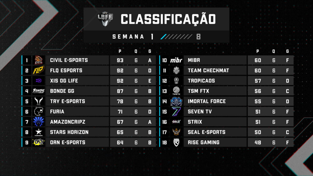 Tabela de classificação da série b