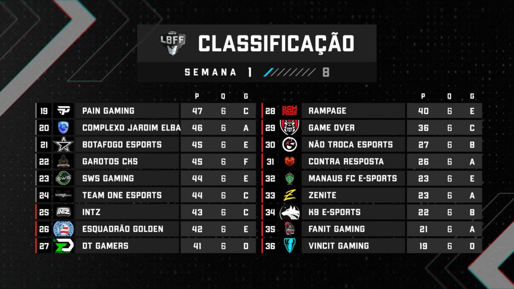 Tabela de classificação da série b
