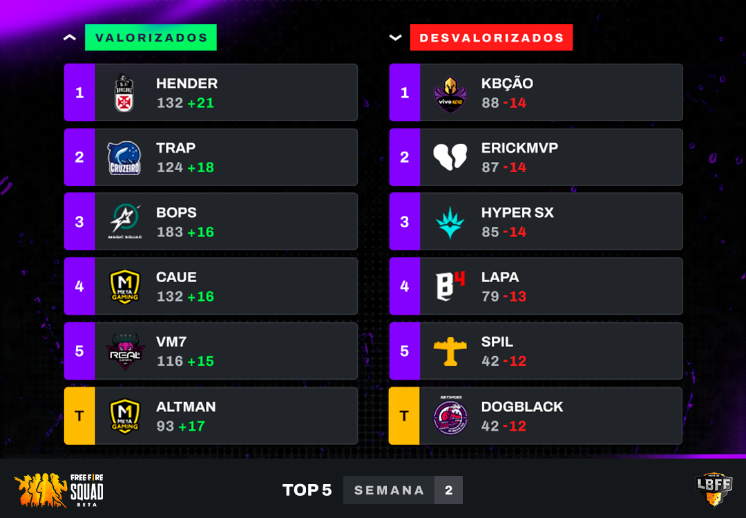 Classificação FF SQUAD