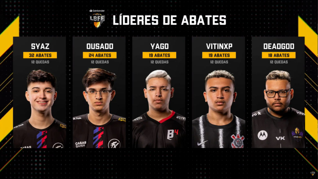 tabela de classificação dos melhores jogadores da semana 1 da lbff 7