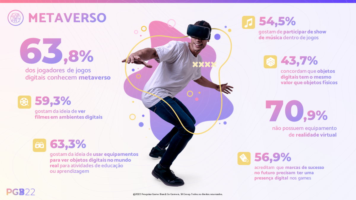 Dados do metaverso