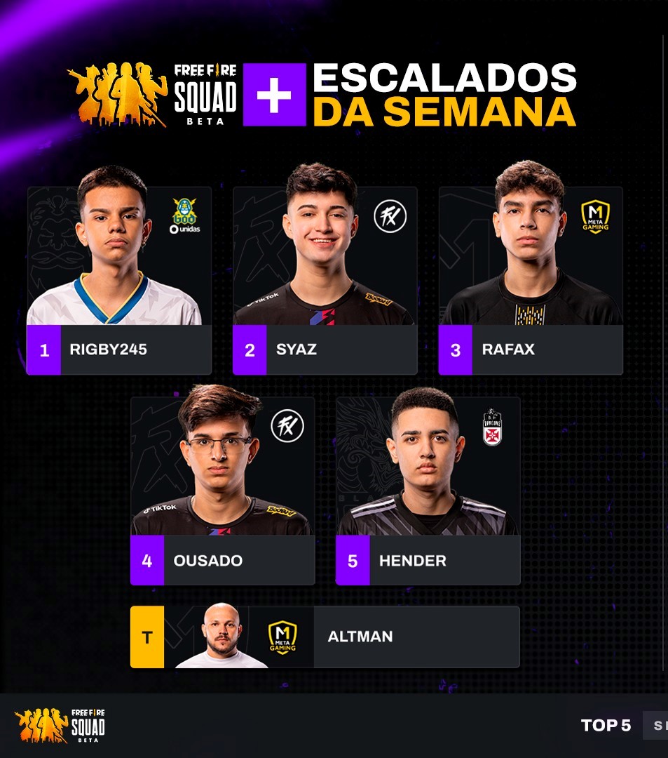 Tabela de escalados do FF SQUAD