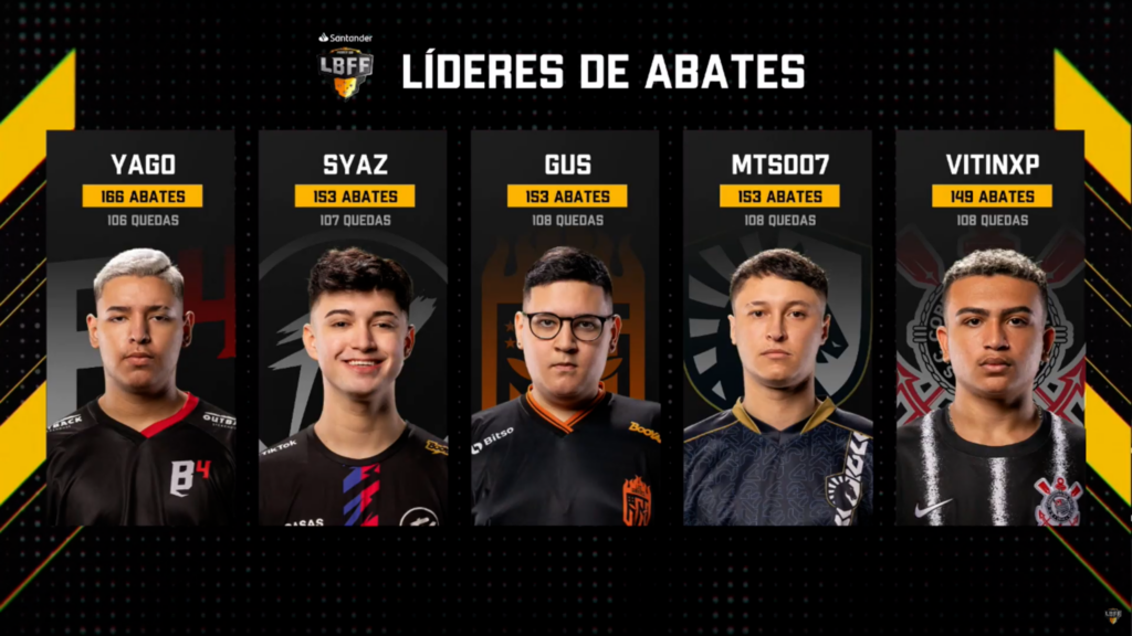 MVP lbff série A