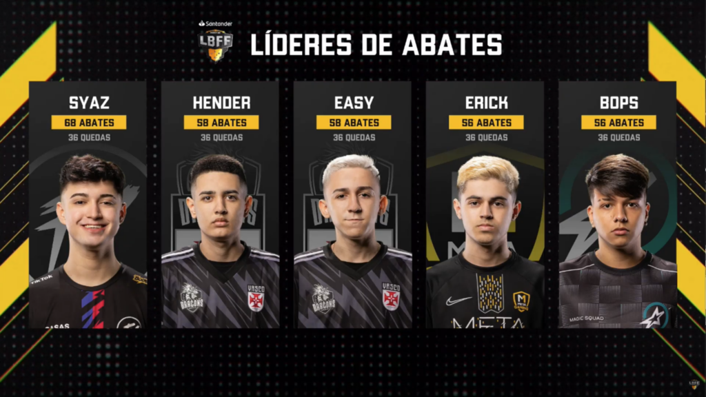 tabela de melhores jogadores da LBFF 7 série A