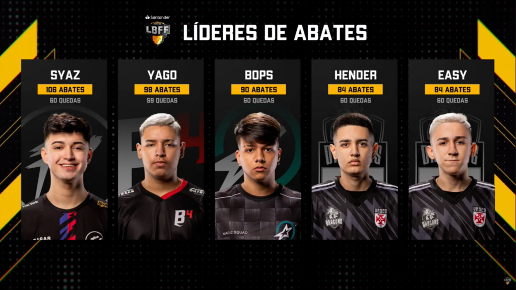 Lista de MVPs da LBFF 7