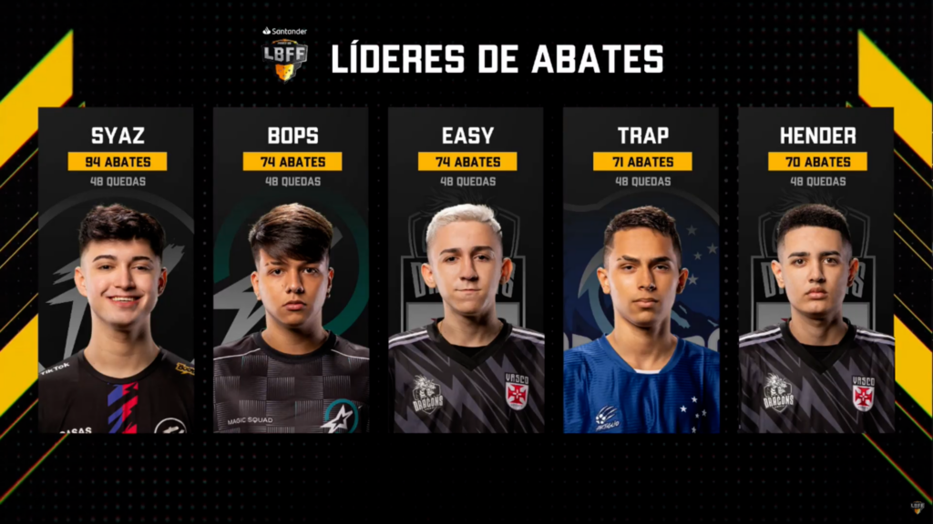 MVPs da LBFF série A