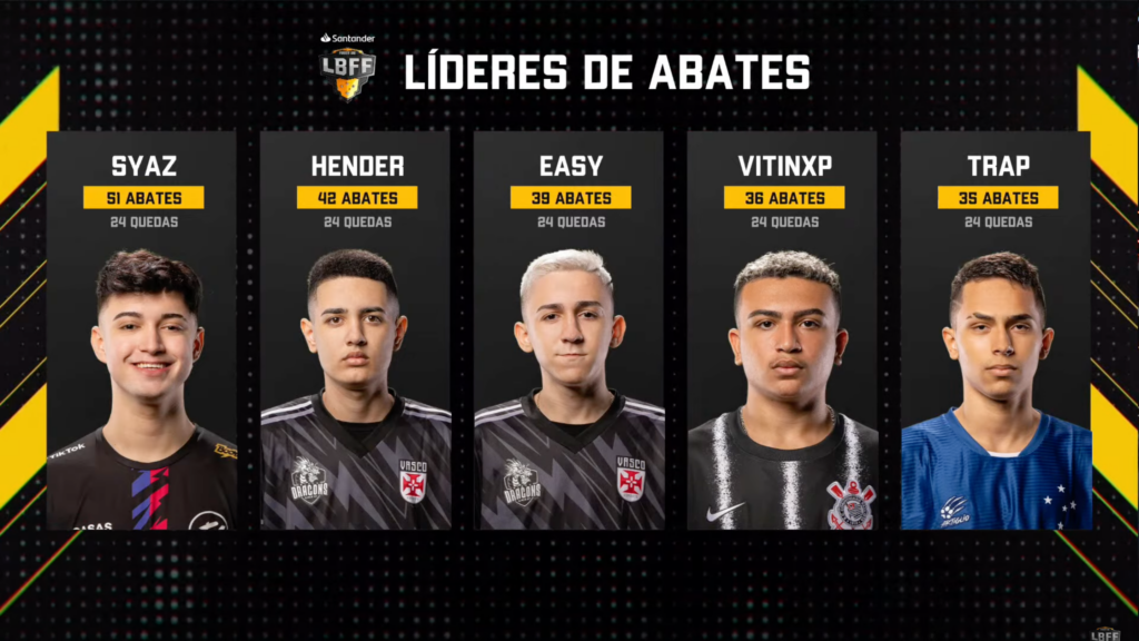 Tabela com os MVPs da rodada