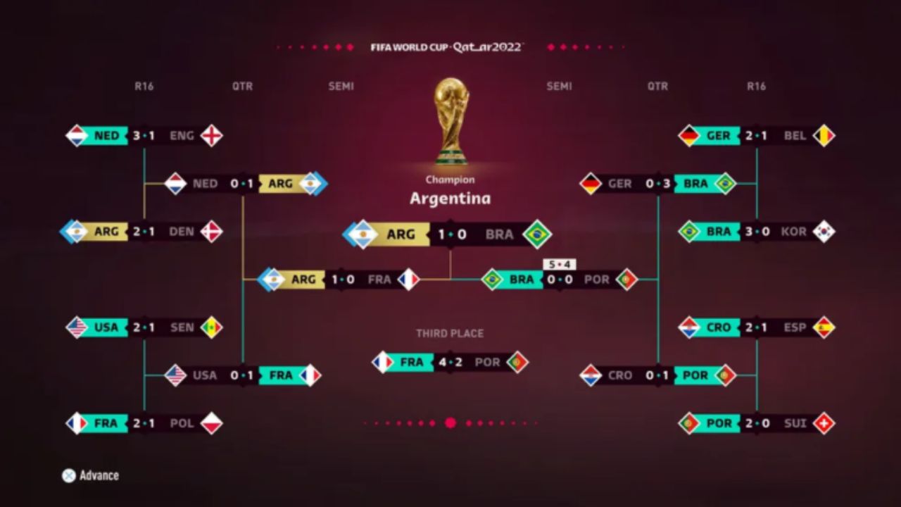 copa do mundo