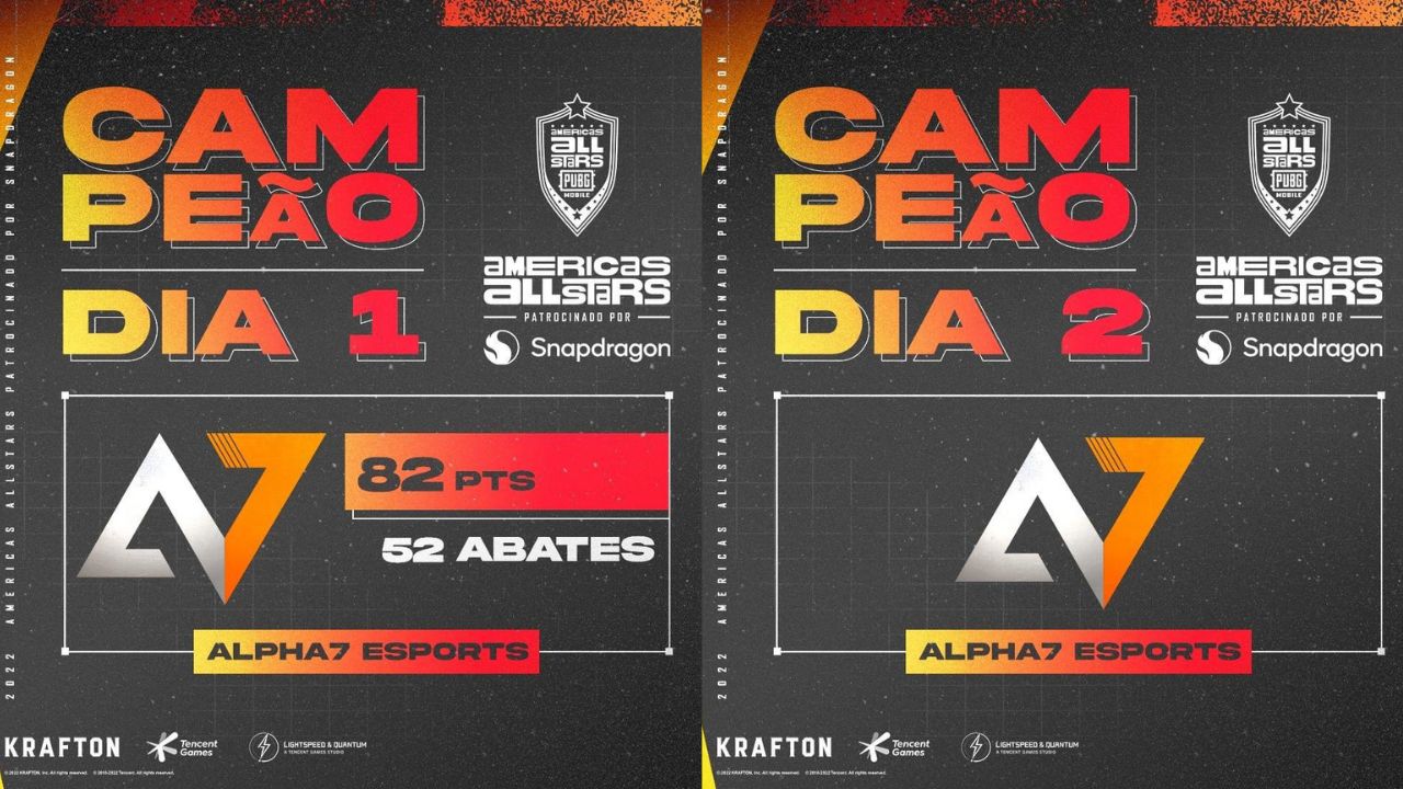 Alpha7 são os grandes vencedores do Americas All Stars de PUBG MOBILE