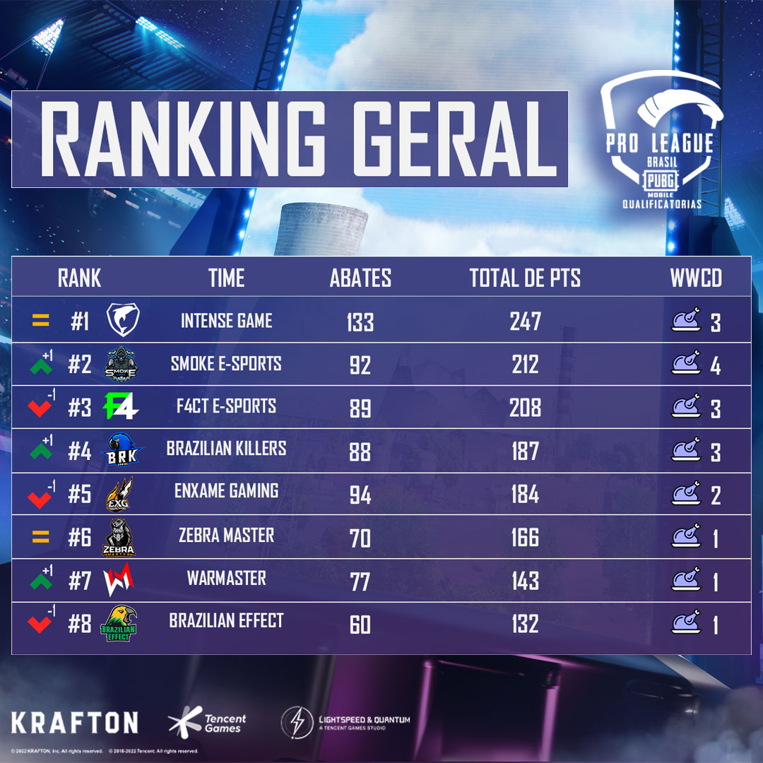 Ranking PUGB