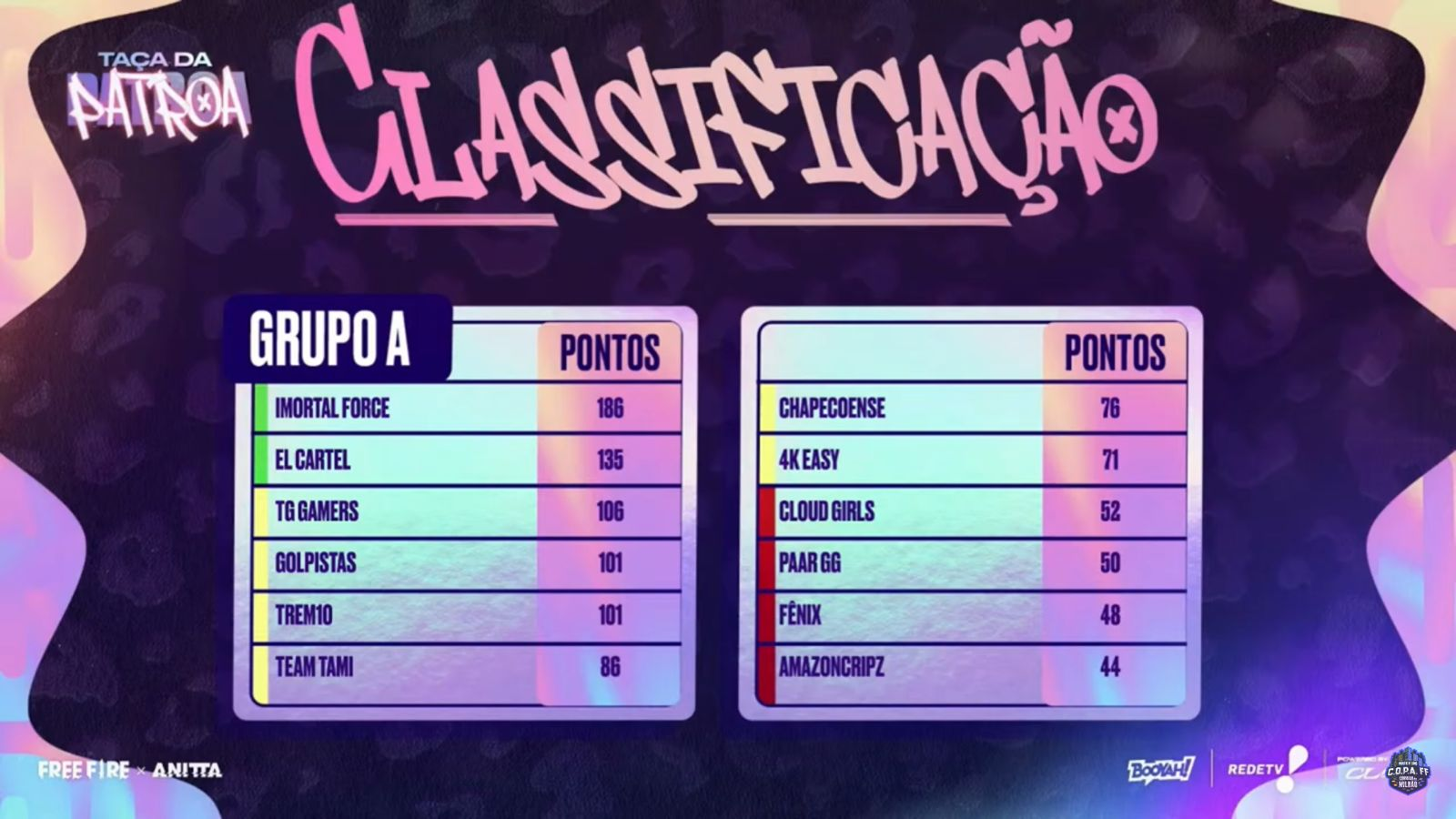 classificação taça da patroa