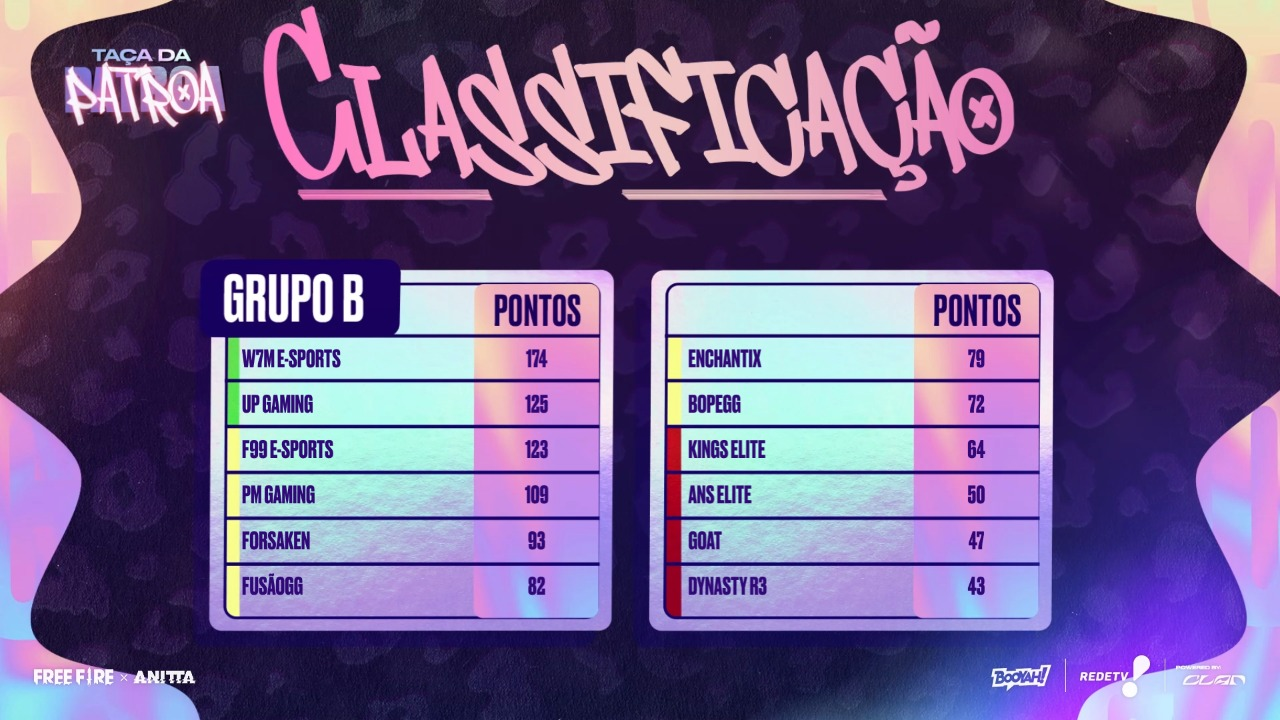 classificação taça da patroa