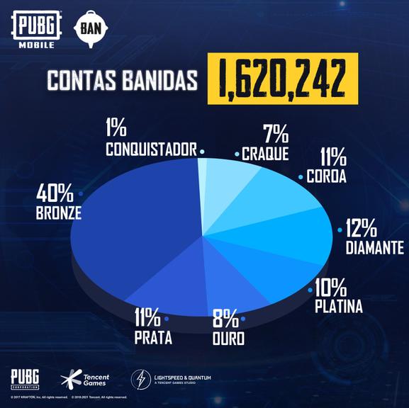 pubg