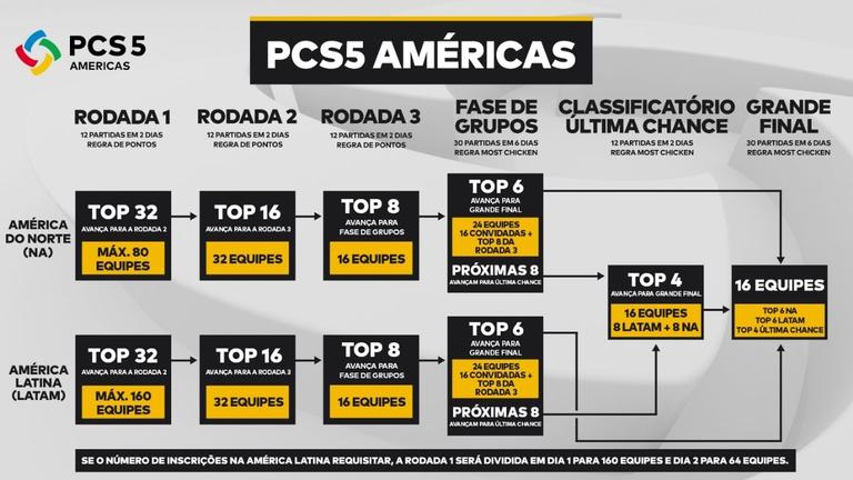 pcs5
