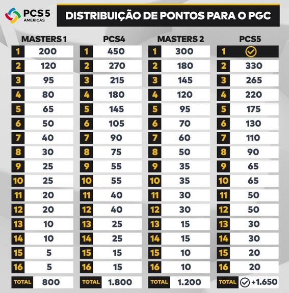 pcs5